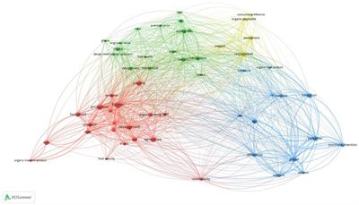 Global economic crisis impact on organic food consumption in the Czech Republic